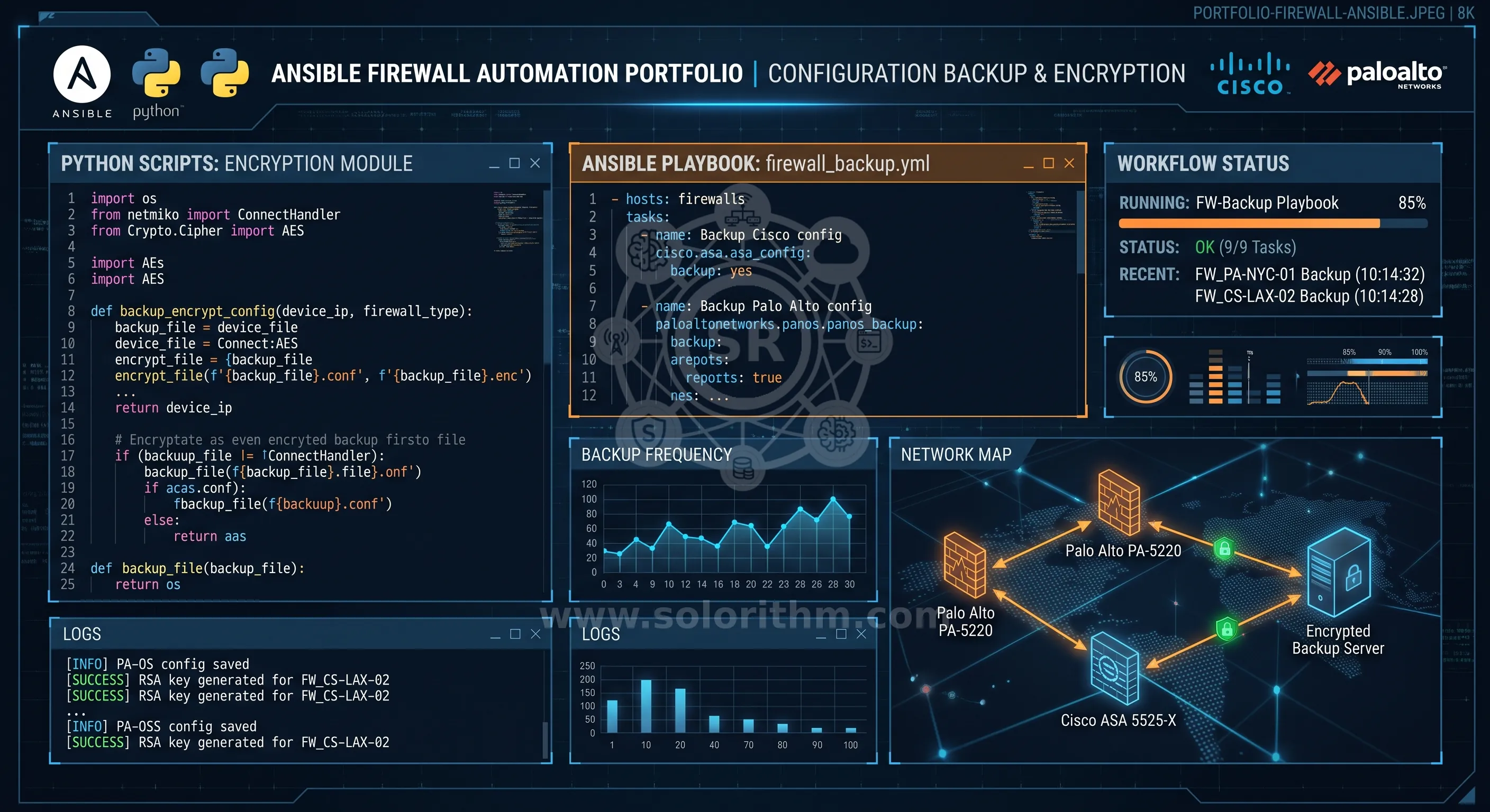 Firewall Configurations Backup using Ansible and Python