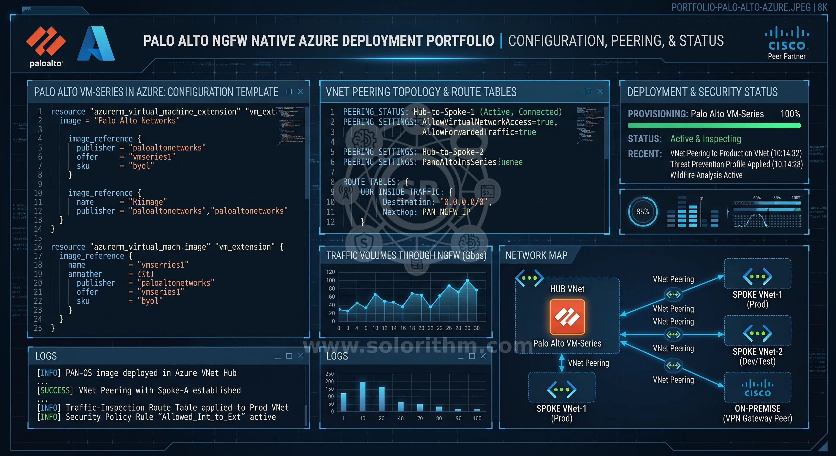 Palo Alto Networks Deployment on Microsoft Azure
