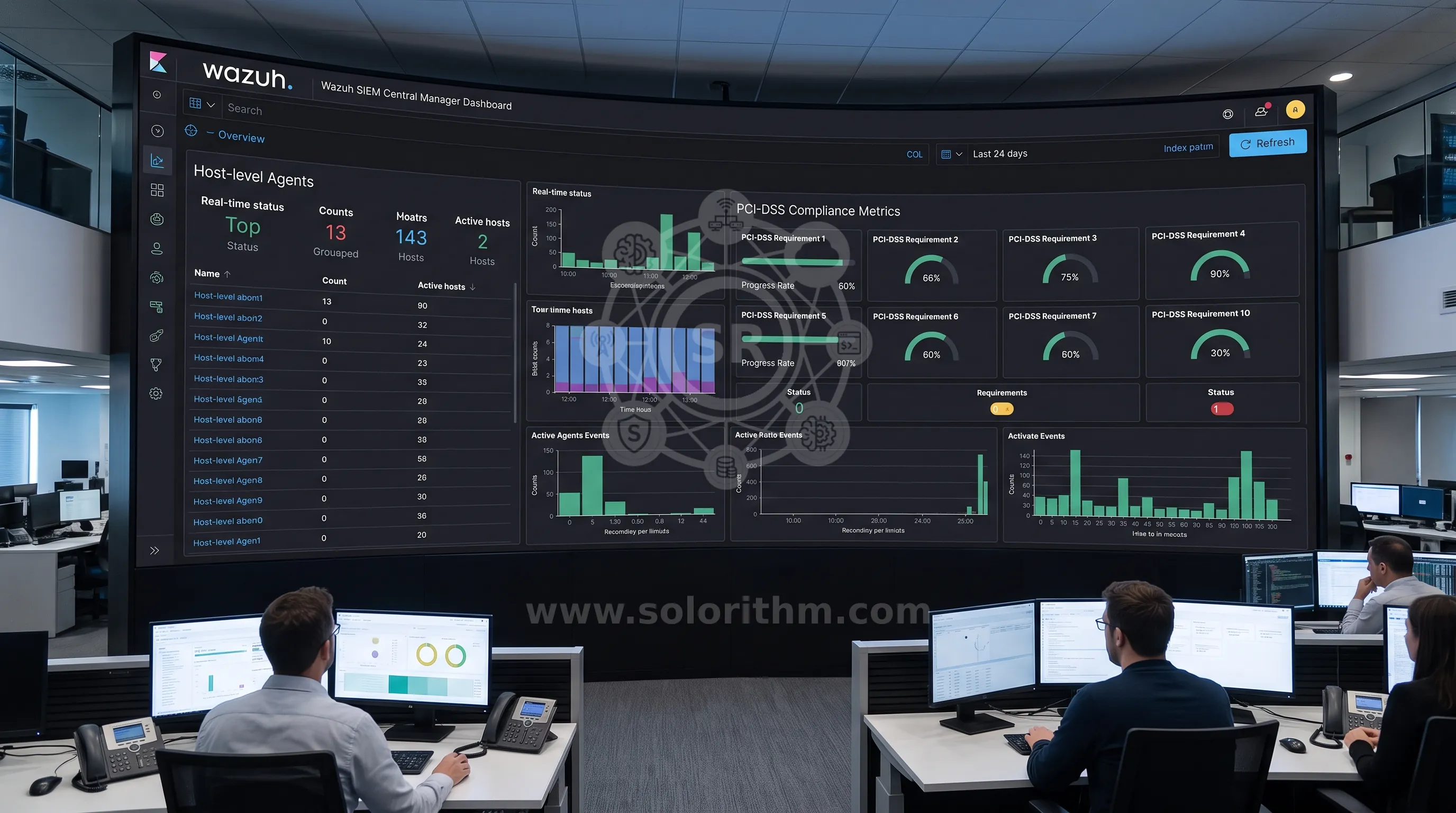 Wazuh SIEM Solution Deployment