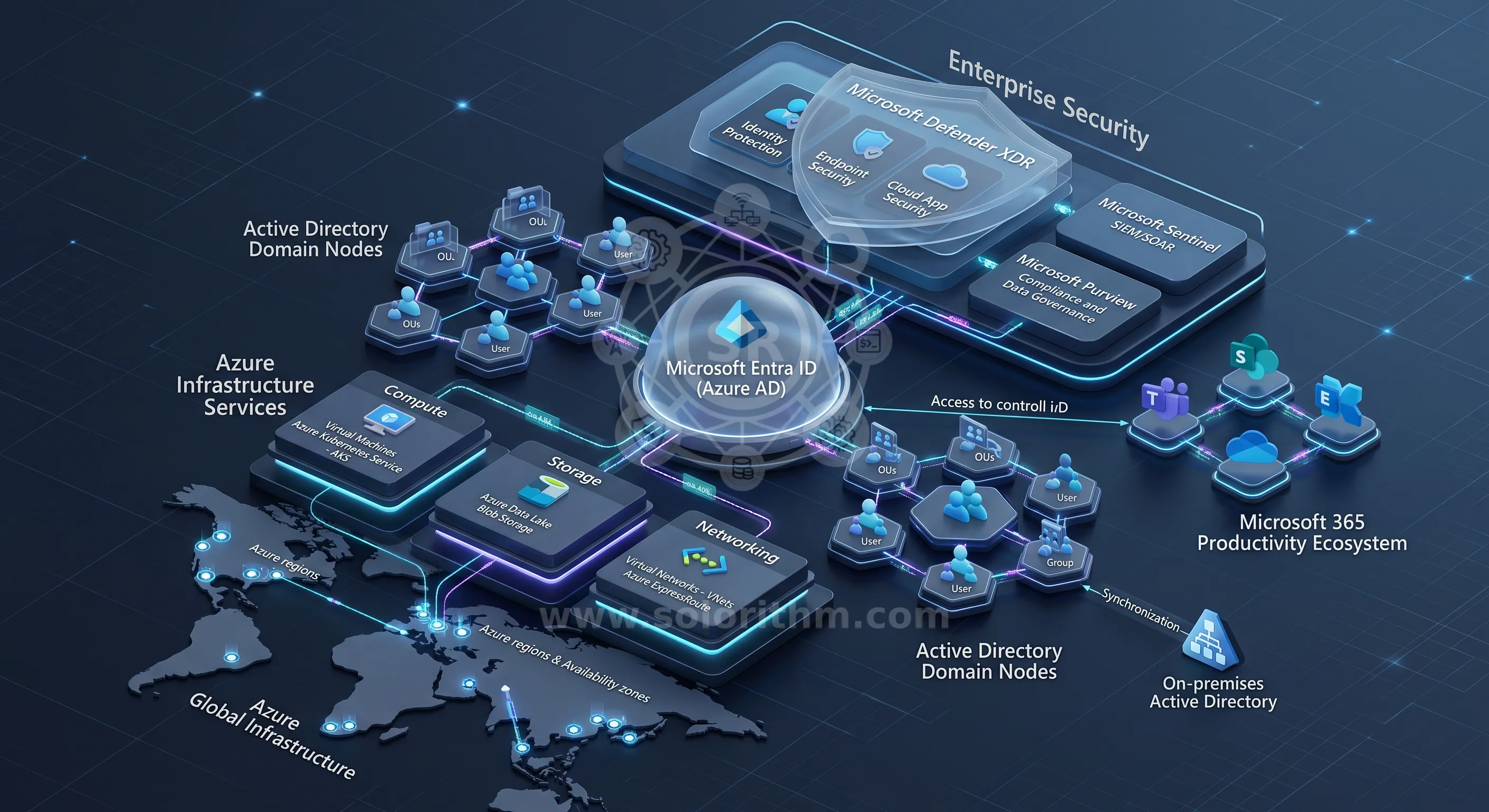 Microsoft Managed Services